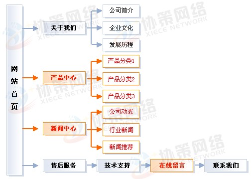 企业标准型