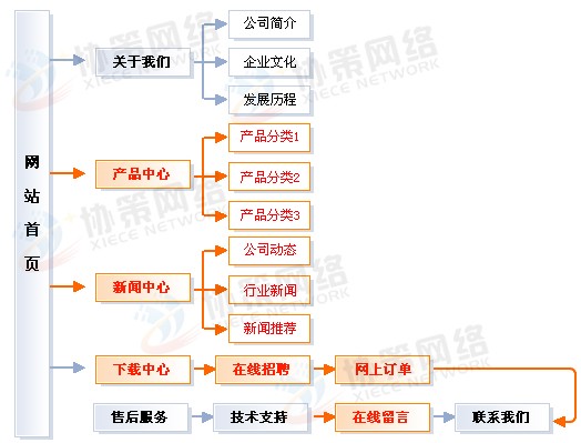 企业增强型