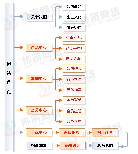 企业商务型