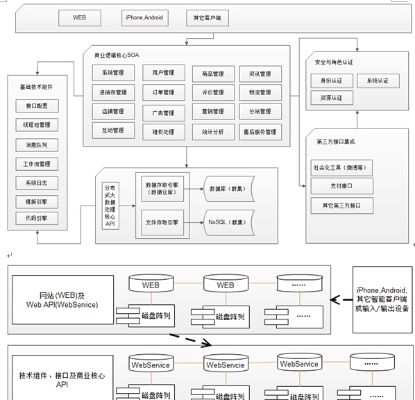 点击浏览下一页