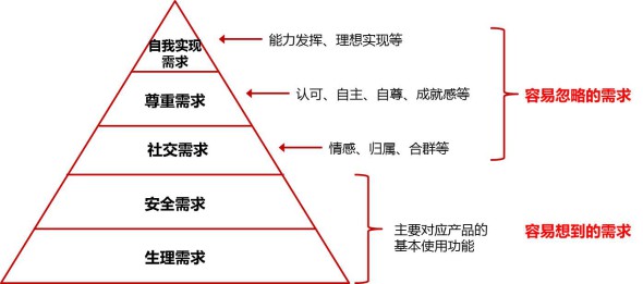 跨终端体验设计，绕不开的用户槛儿