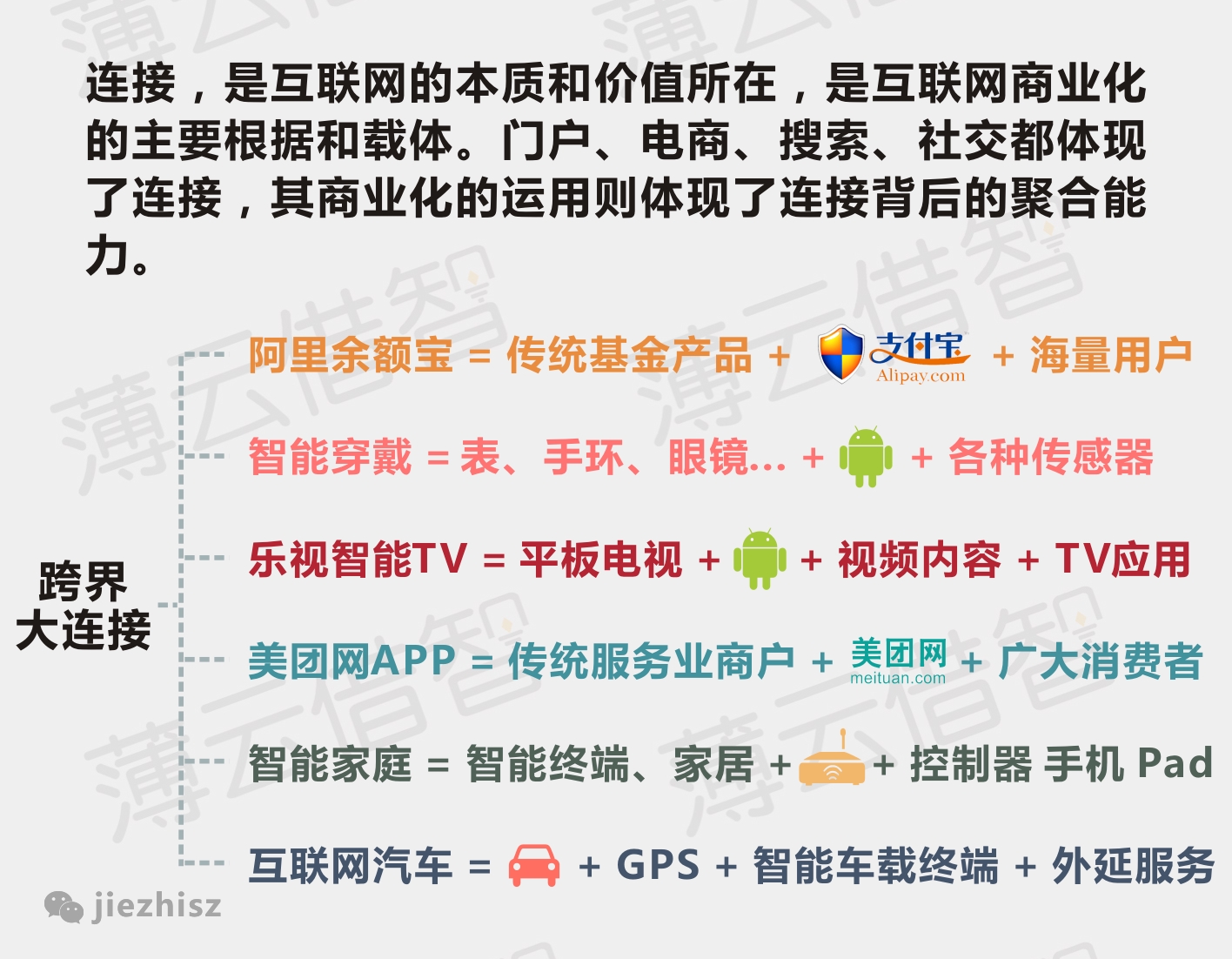 八张图读懂未来“互联网+”的六大趋势,互联网的一些事