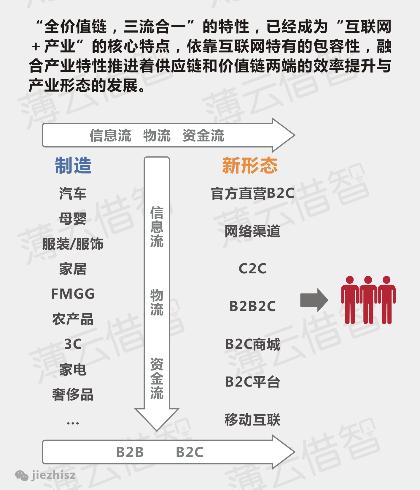 八张图读懂未来“互联网+”的六大趋势,互联网的一些事