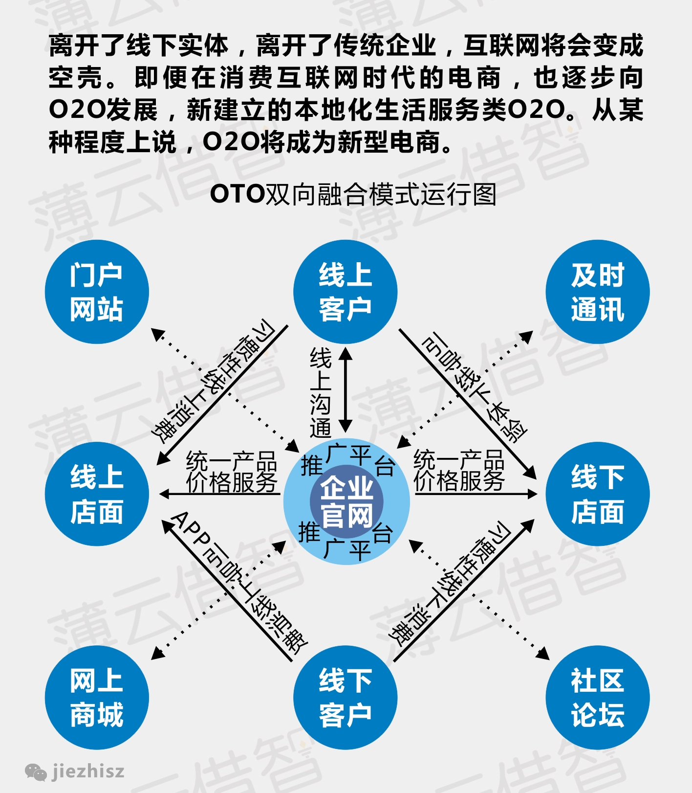 八张图读懂未来“互联网+”的六大趋势,互联网的一些事