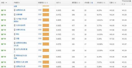 直通车部分截图